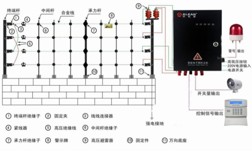 電子圍欄系統(tǒng)