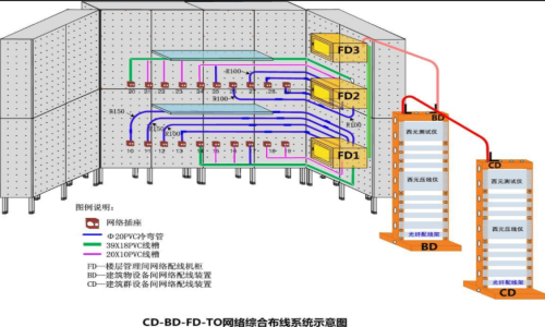 綜合布線 (2)(1).png